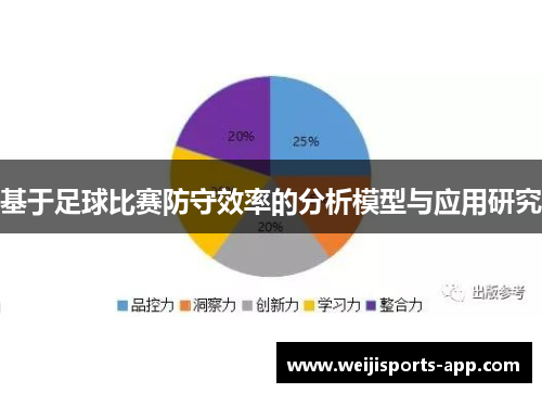 基于足球比赛防守效率的分析模型与应用研究